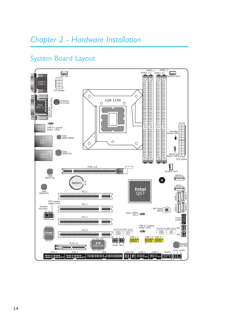 Chapter 2 - hardware installation, System board layout, Hardware installation | Intel q57, Lga 1156 | DFI PT631-IPM User Manual | Page 14 / 184