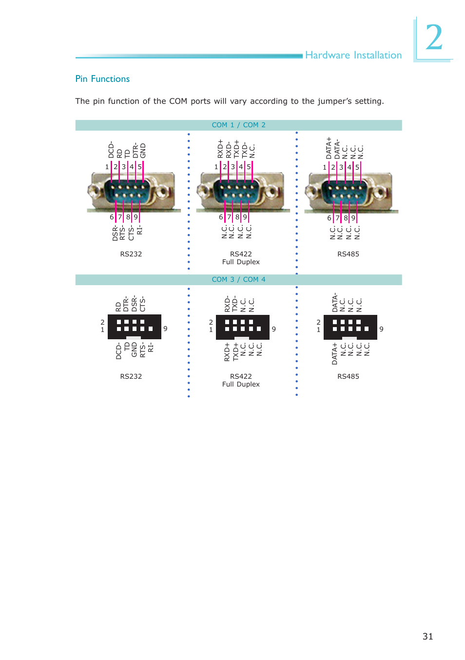 Hardware installation, Pin functions | DFI PT631-IPM User Manual | Page 31 / 184