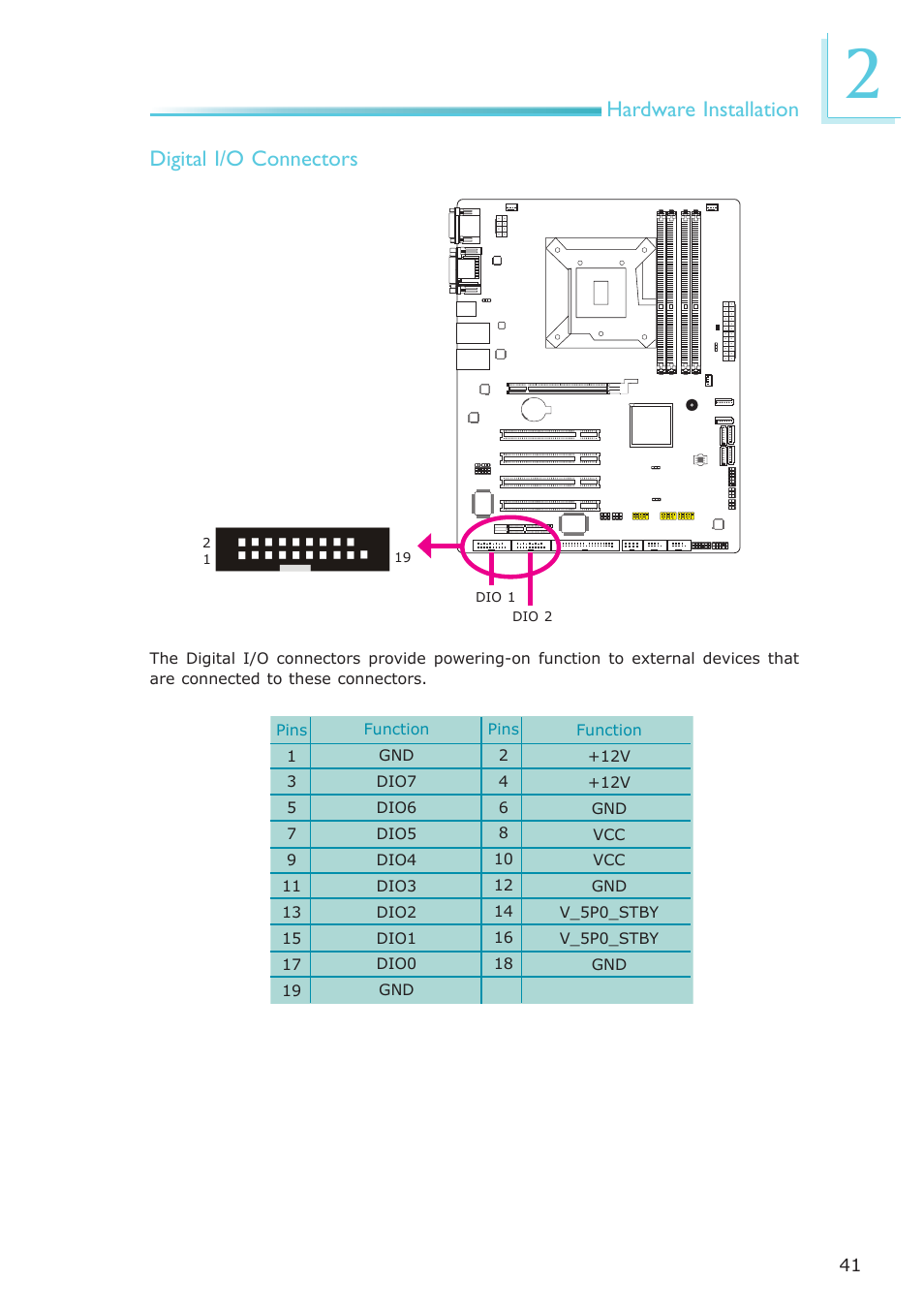 Hardware installation digital i/o connectors | DFI PT631-IPM User Manual | Page 41 / 184