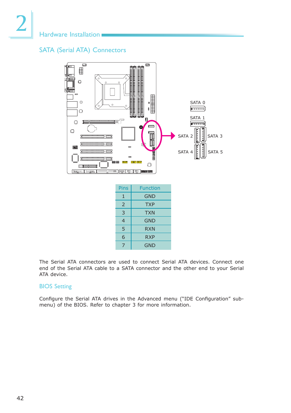 Hardware installation, Sata (serial ata) connectors | DFI PT631-IPM User Manual | Page 42 / 184