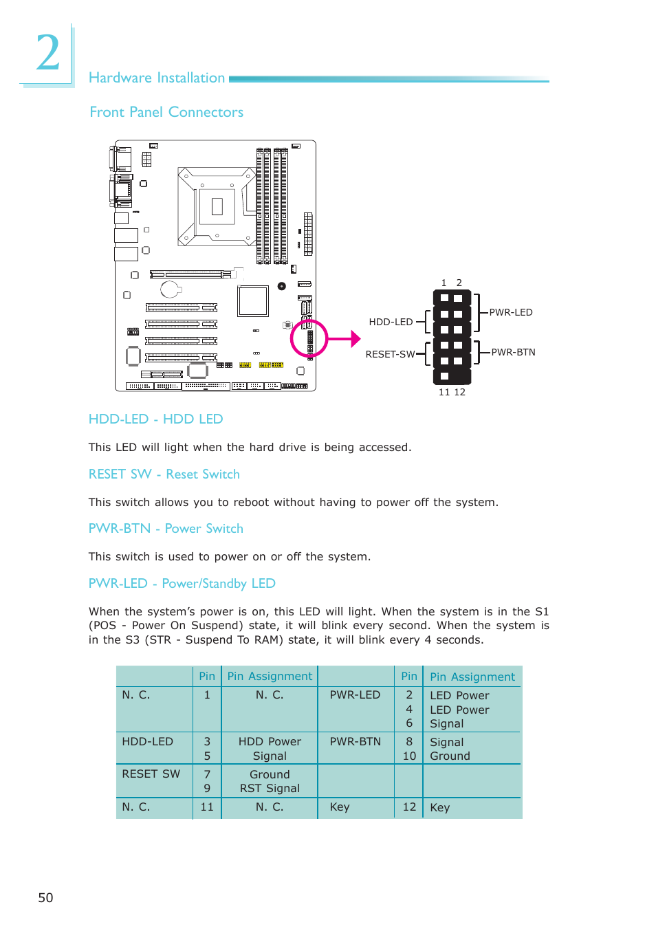 Hardware installation front panel connectors | DFI PT631-IPM User Manual | Page 50 / 184