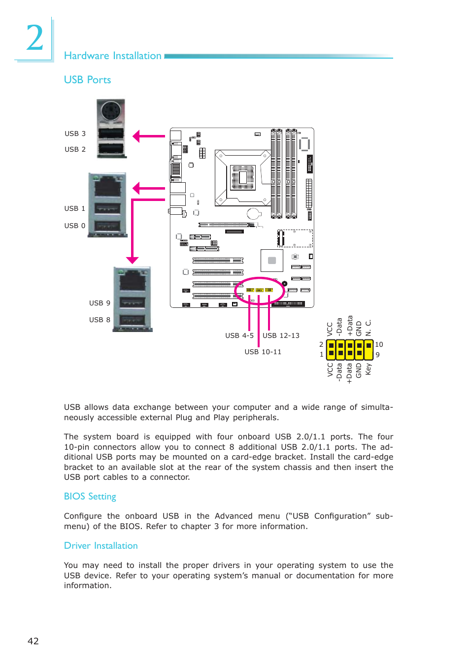 Hardware installation usb ports, Bios setting, Driver installation | DFI SB630-CRM User Manual | Page 42 / 183