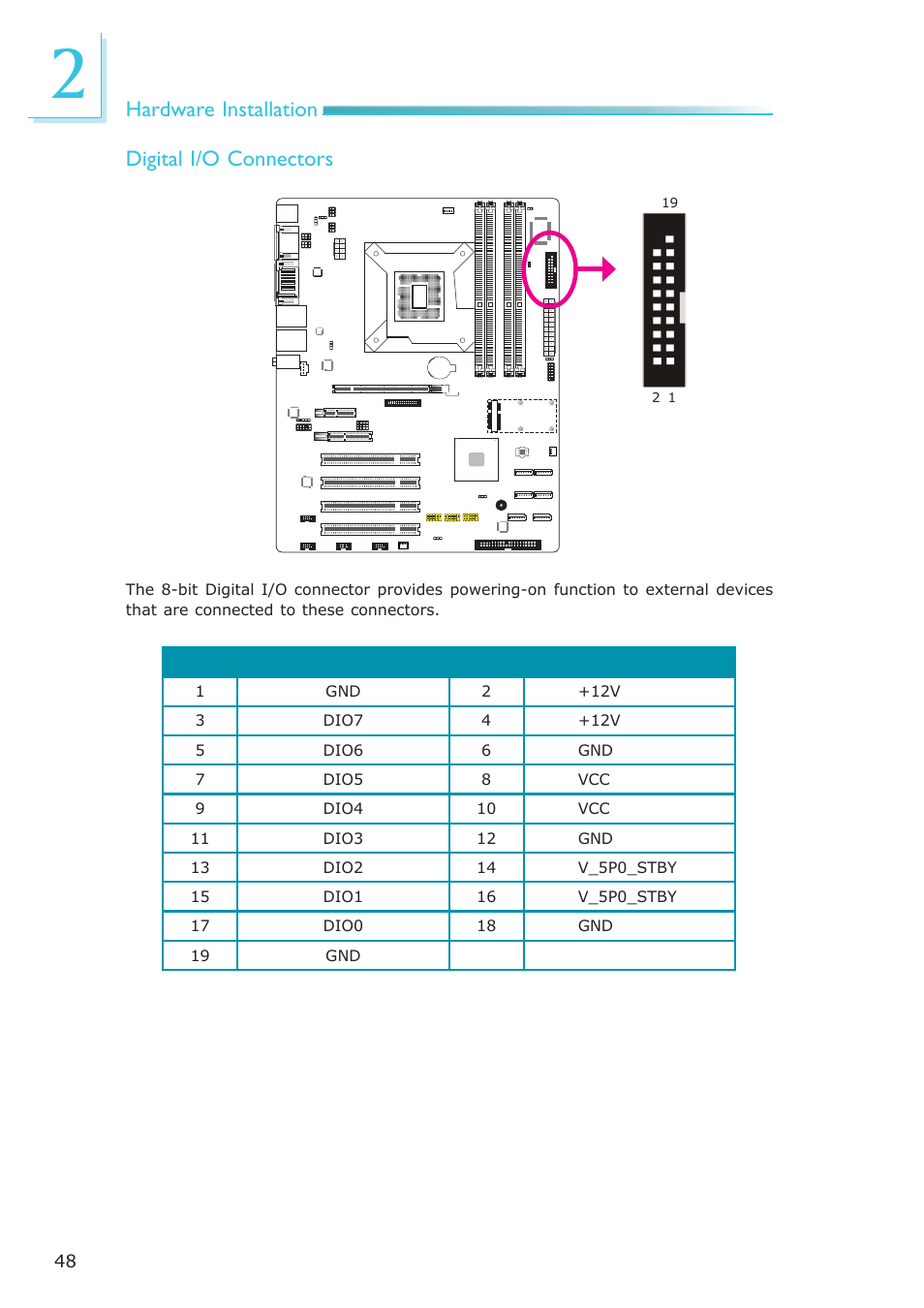 Hardware installation digital i/o connectors | DFI SB630-CRM User Manual | Page 48 / 183