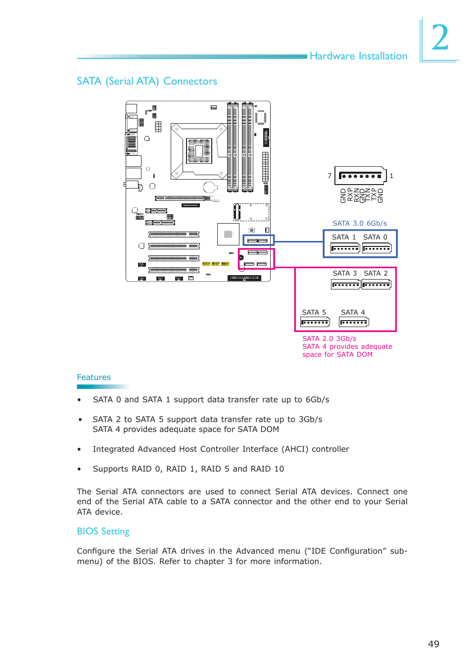 Hardware installation, Sata (serial ata) connectors, Bios setting | DFI SB630-CRM User Manual | Page 49 / 183