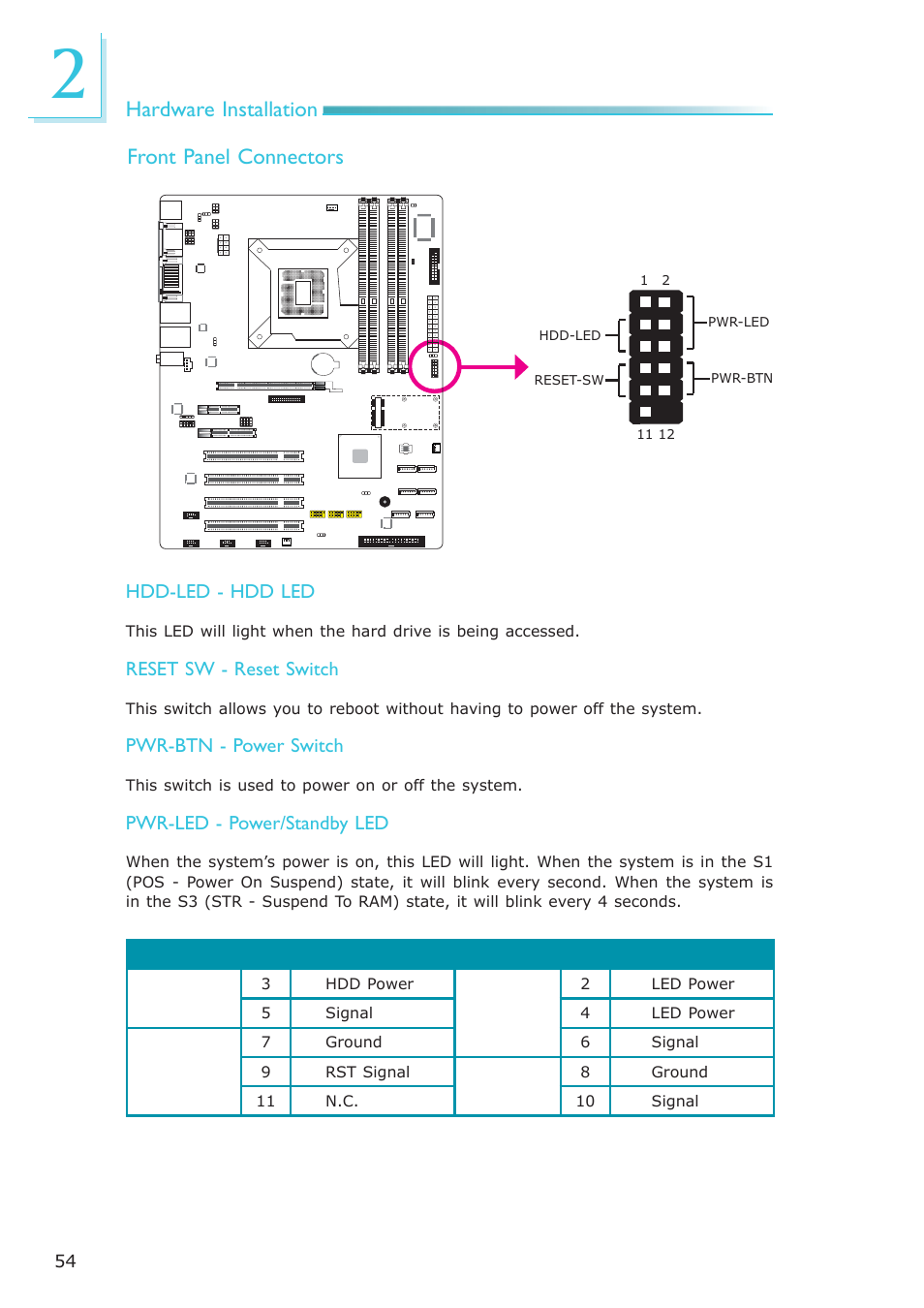 Hardware installation front panel connectors | DFI SB630-CRM User Manual | Page 54 / 183