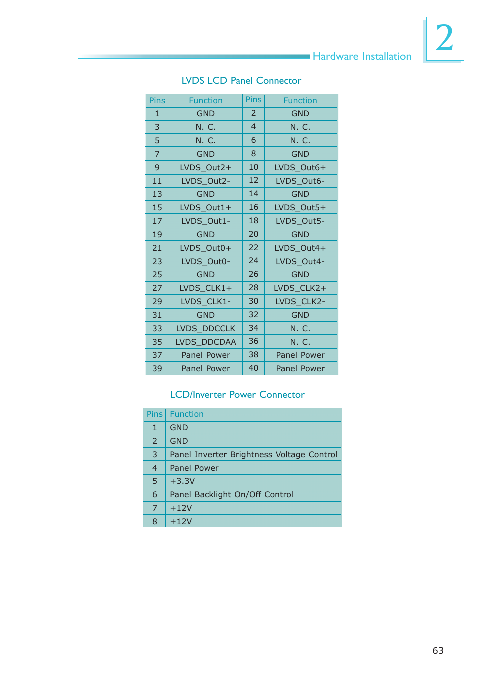 Hardware installation | DFI SB630-CRM User Manual | Page 63 / 183