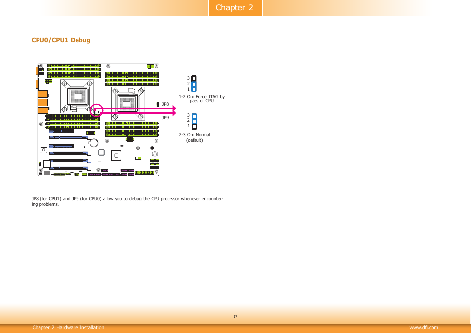 Chapter 2 | DFI RL830-C602/C604 User Manual | Page 17 / 67