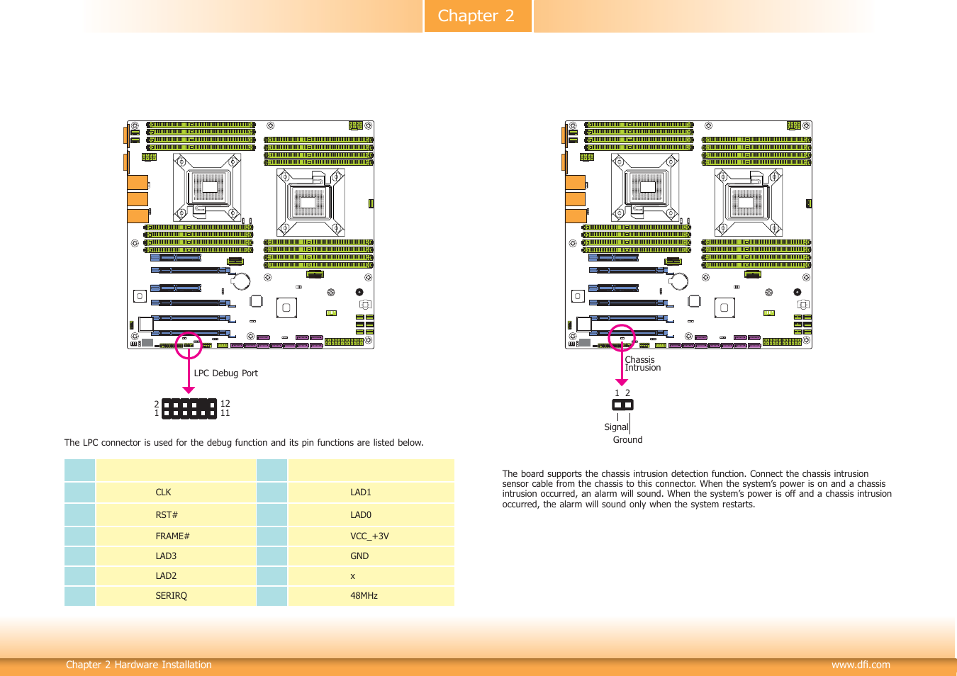 Chapter 2 | DFI RL830-C602/C604 User Manual | Page 25 / 67