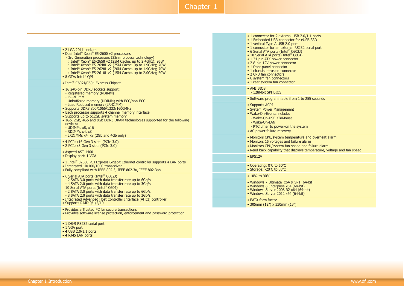 Chapter 1 - introduction, Specifications, Chapter 1 | DFI RL830-C602/C604 User Manual | Page 6 / 67