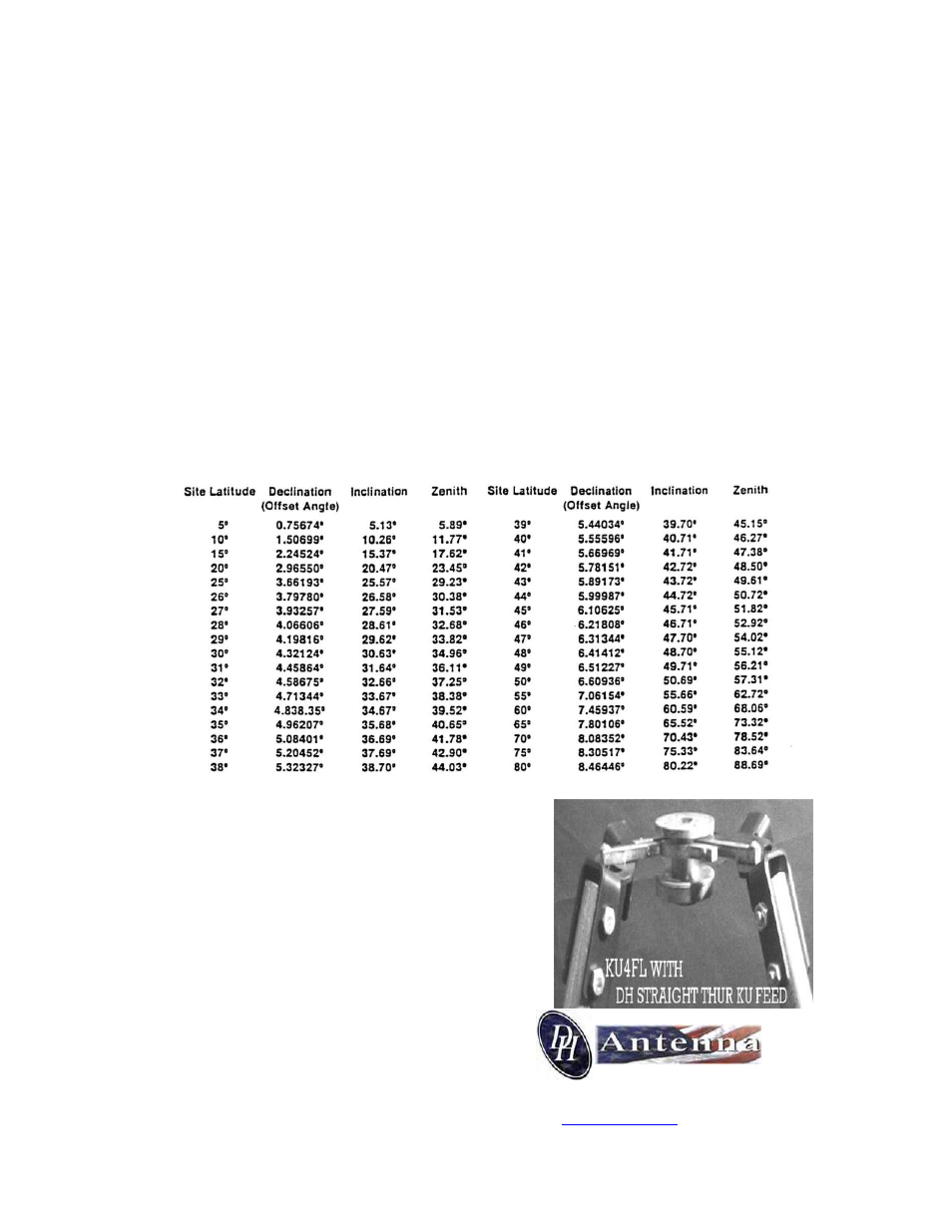 Final assembly of antenna and mount, A word about ku frequency | DH Satellite 1PC or 8PC 4.2m  &  4.5m 48 Polar/Fixed Mount User Manual | Page 13 / 15