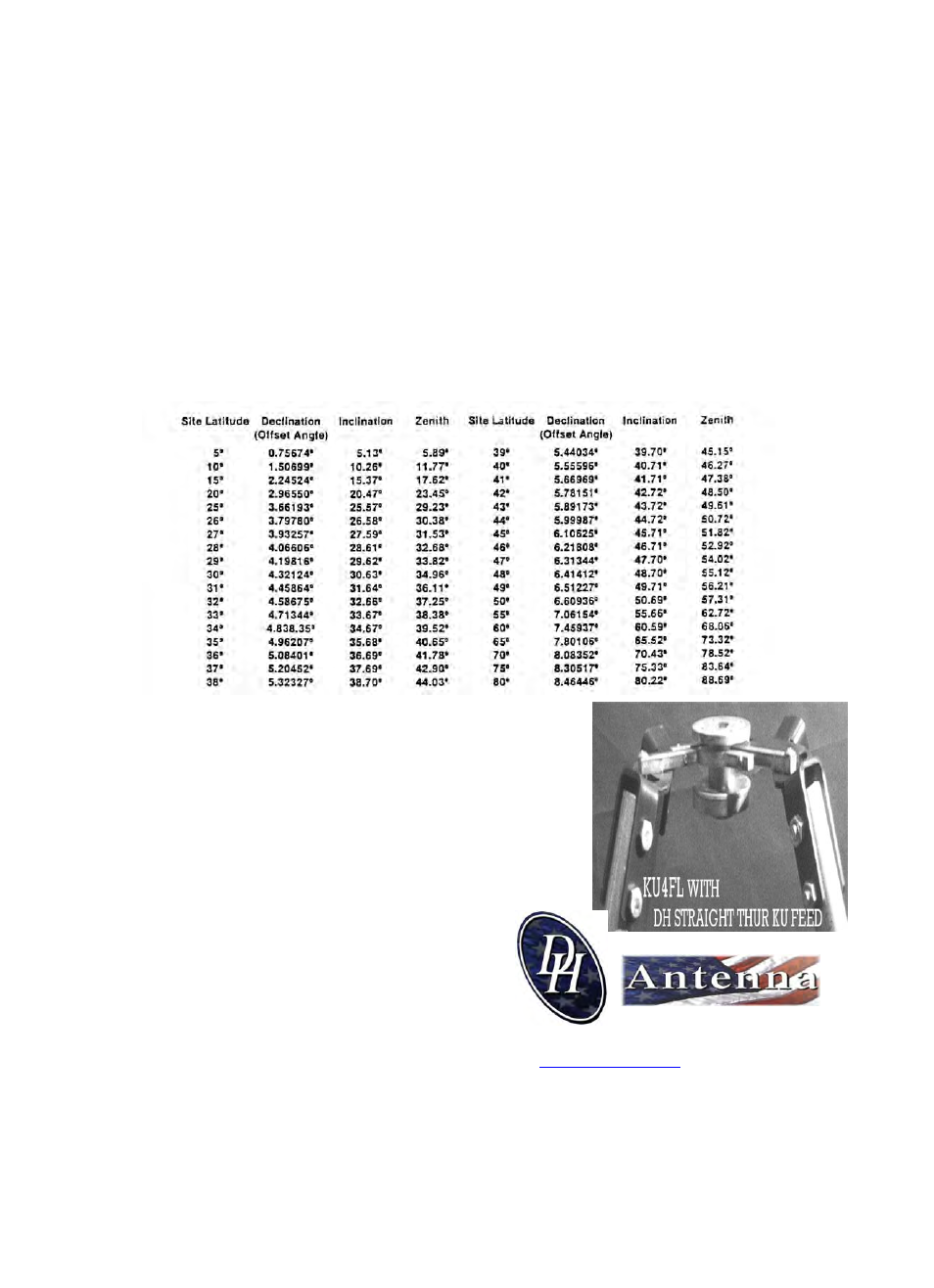 48 prl instruction 8, Final assembly of antenna and mount, A word about ku frequency | DH Satellite 3M 1 PC Ant 48 Polar or Fixed Series User Manual | Page 8 / 10