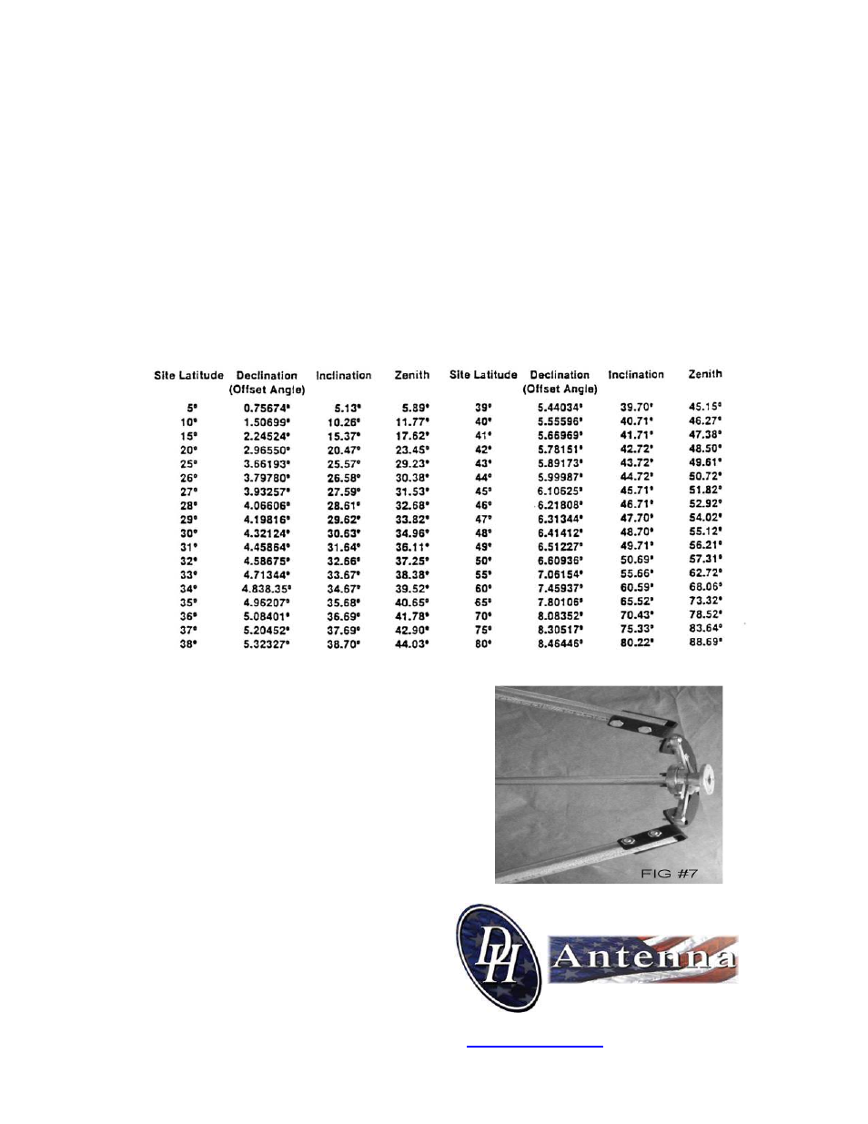 Final assembly of antenna and mount, A word about ku frequency | DH Satellite 39 Polar Or Az-EL Series User Manual | Page 6 / 9