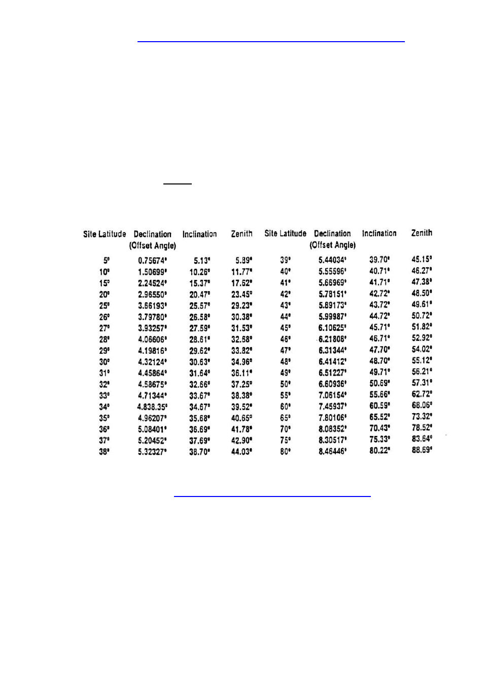 Final assembly of antenna and mount, A word about ku frequency | DH Satellite 26 Polar Series User Manual | Page 9 / 9