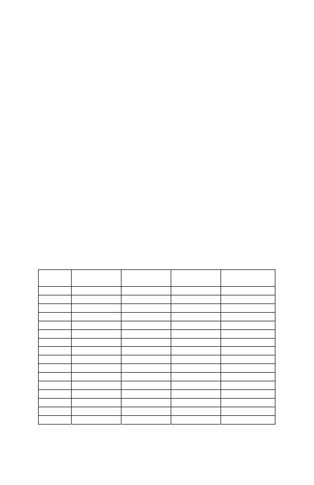 Setup mode, Setting midi channel | Diamond Amplification MAC-2 User Manual | Page 13 / 21