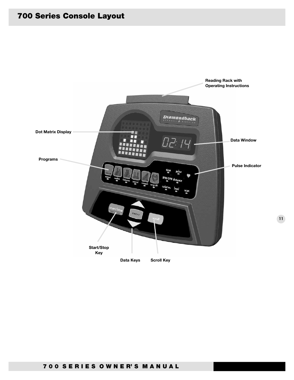 700 series console layout | Diamondback Fitness 700U User Manual | Page 15 / 22