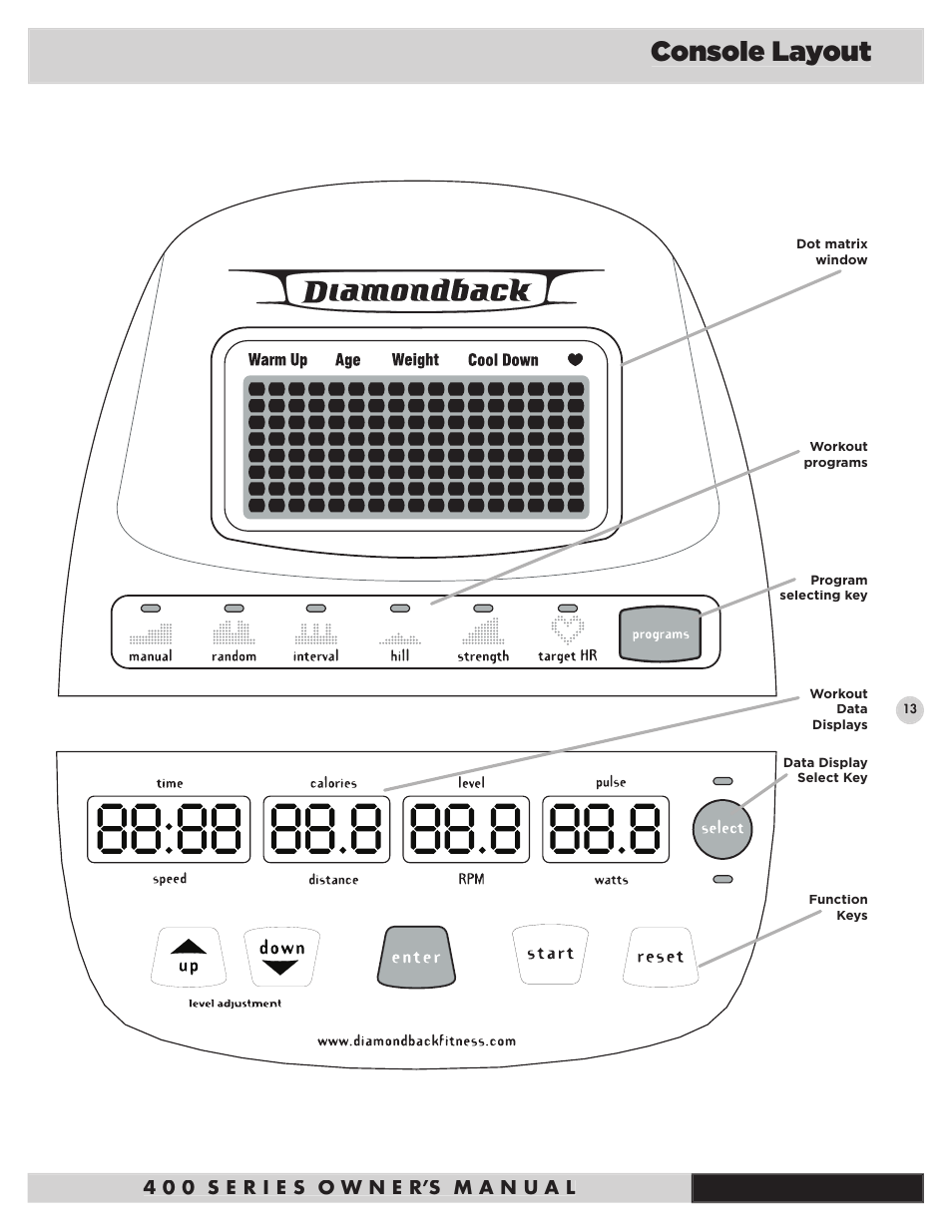 Console layout | Diamondback Fitness 400Ub User Manual | Page 15 / 24