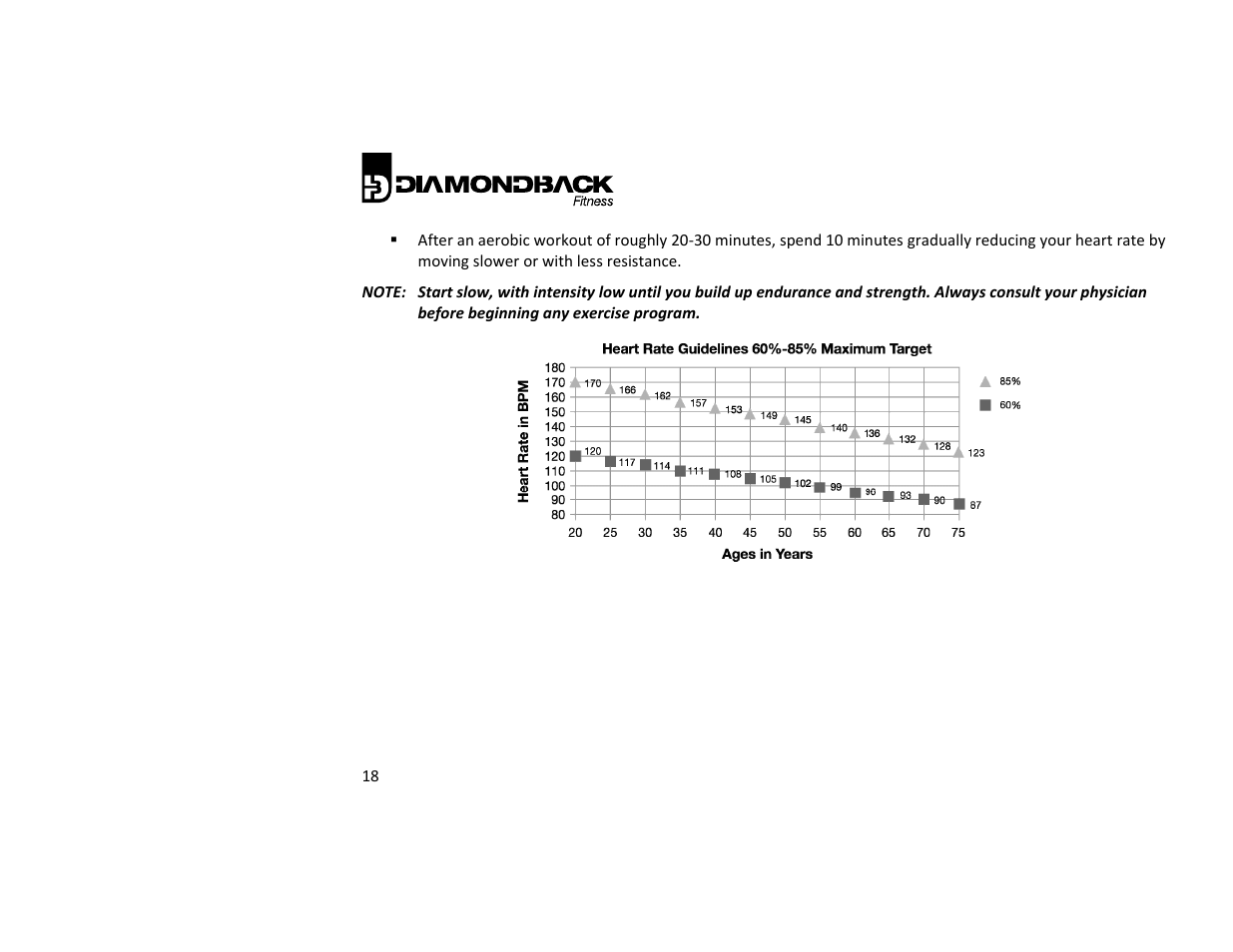 Diamondback 500ER User Manual | Page 18 / 40