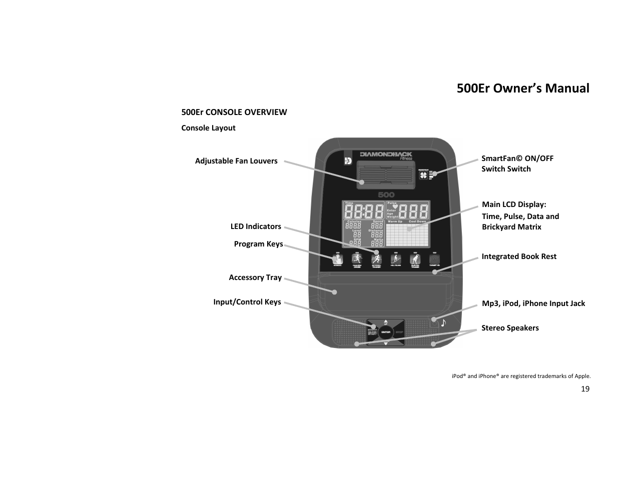 500er owner’s manual | Diamondback 500ER User Manual | Page 19 / 40