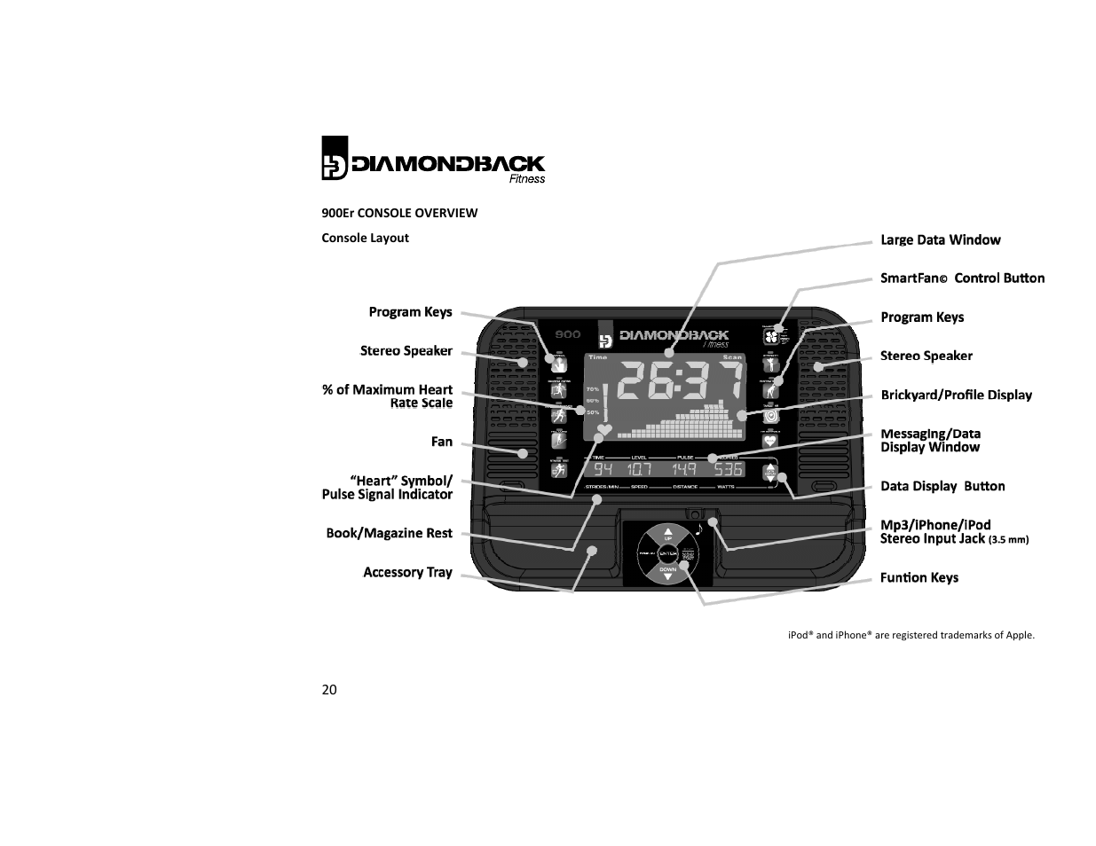 Diamondback Fitness 900Er User Manual | Page 20 / 52