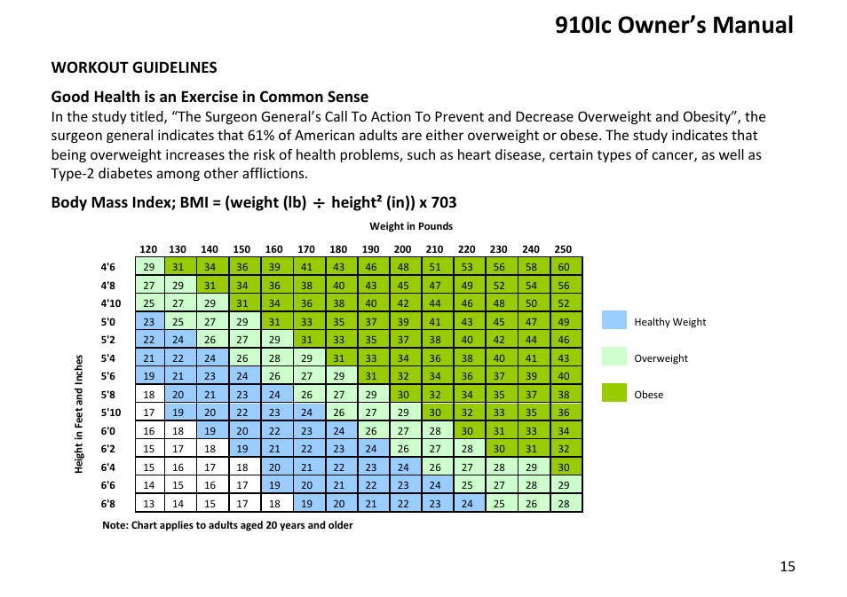 Workout guidelines, 910ic owner’s manual | Diamondback Fitness 910Ic User Manual | Page 15 / 36