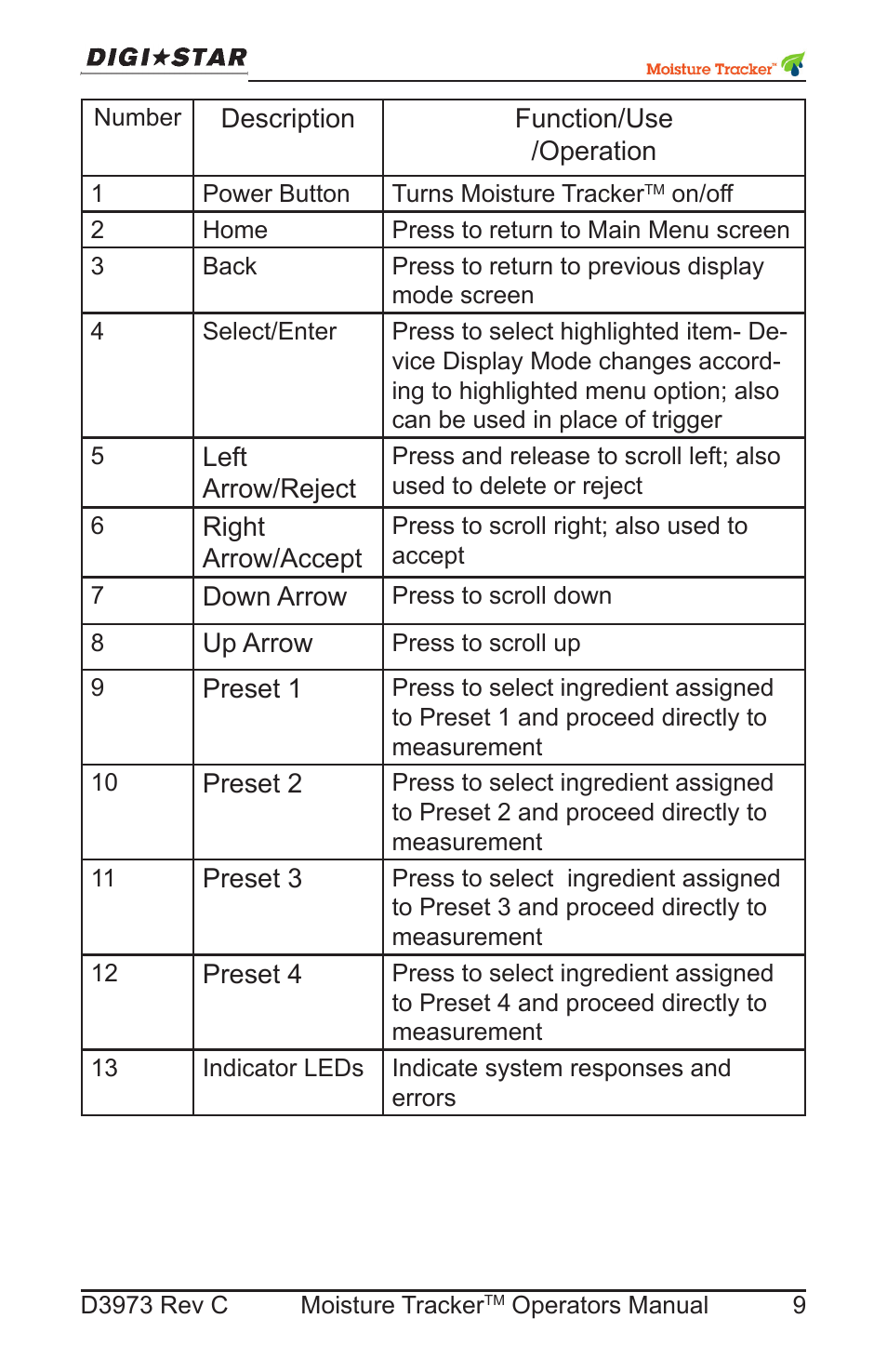 Digi-Star Moisture Tracker User Manual | Page 9 / 34