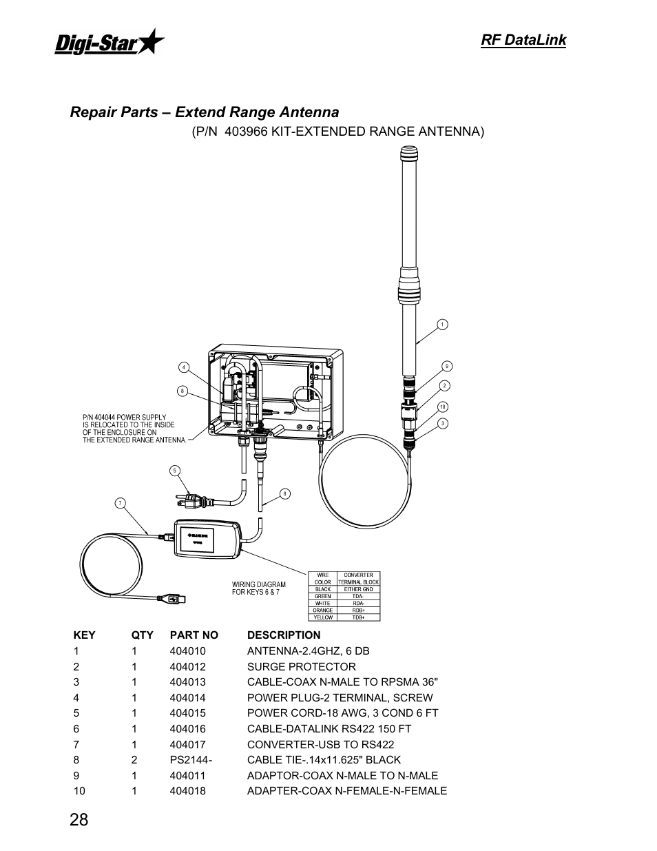 Rf datalink, Repair parts – extend range antenna | Digi-Star RF DataLink Operators Manual User Manual | Page 34 / 34