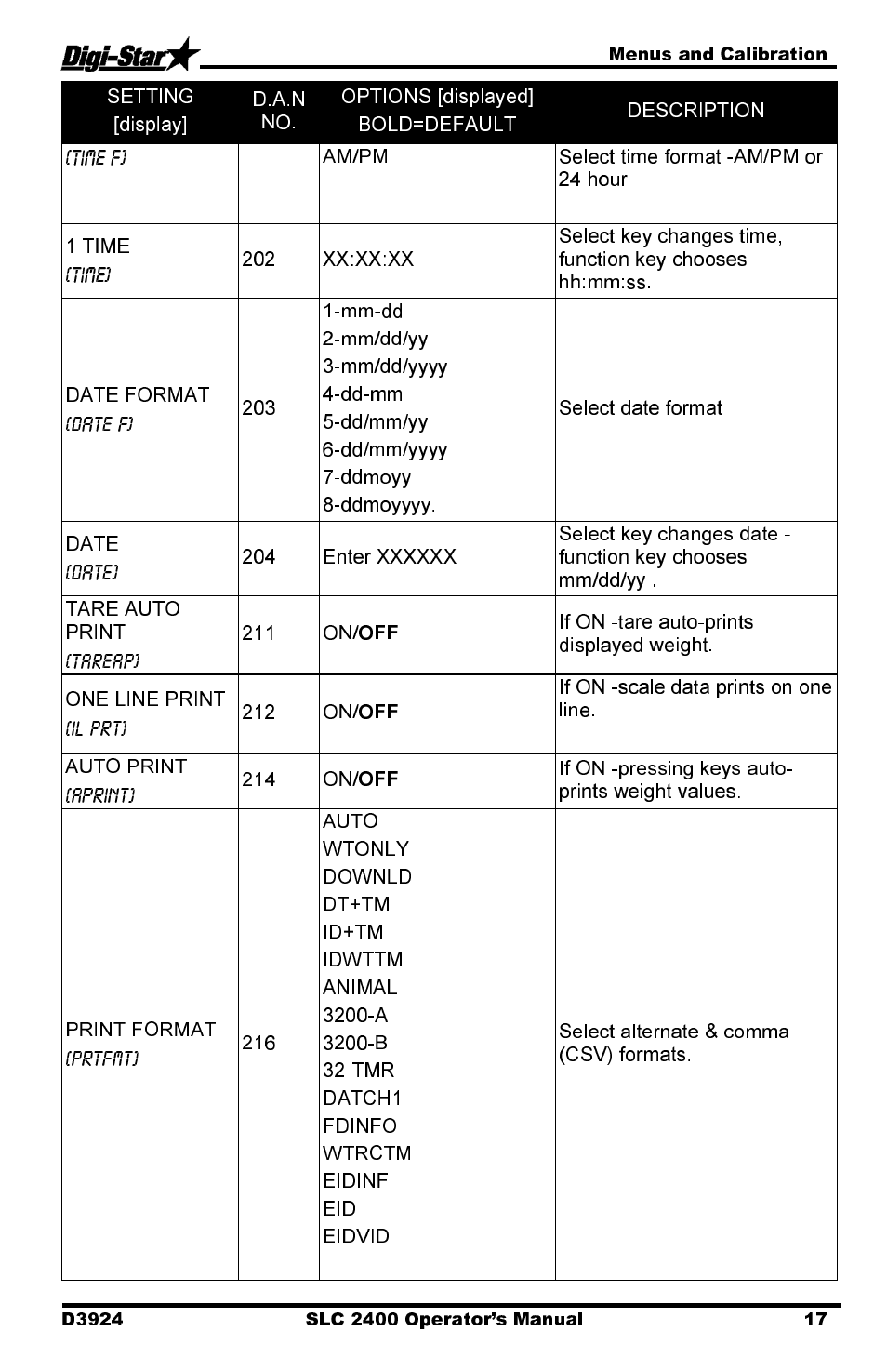 Digi-Star SLC 2400 User Manual | Page 17 / 22