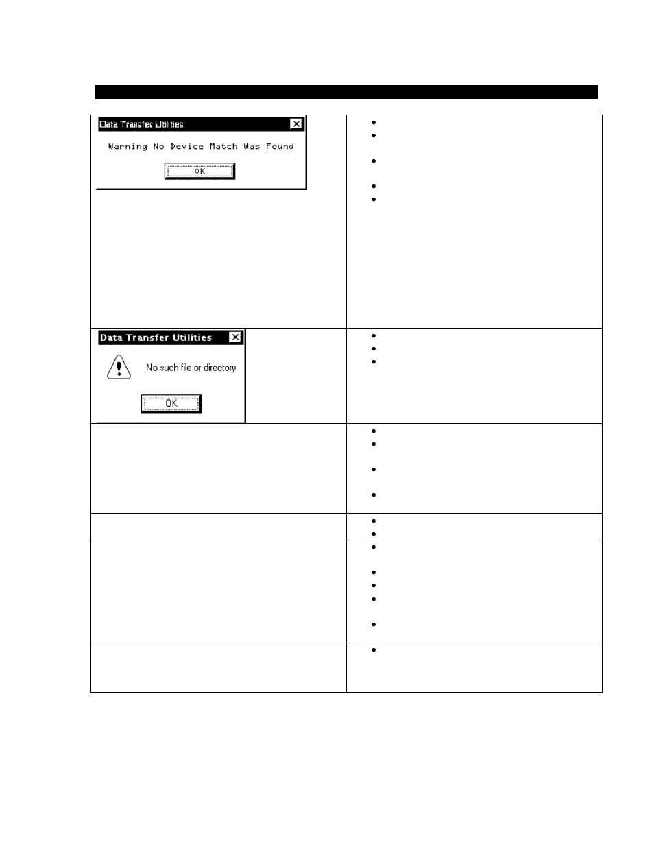 Troubleshooting, Some information not listed, Lost or invalid data | Digi-Star Data Downloader (DDL) User Manual | Page 3 / 3