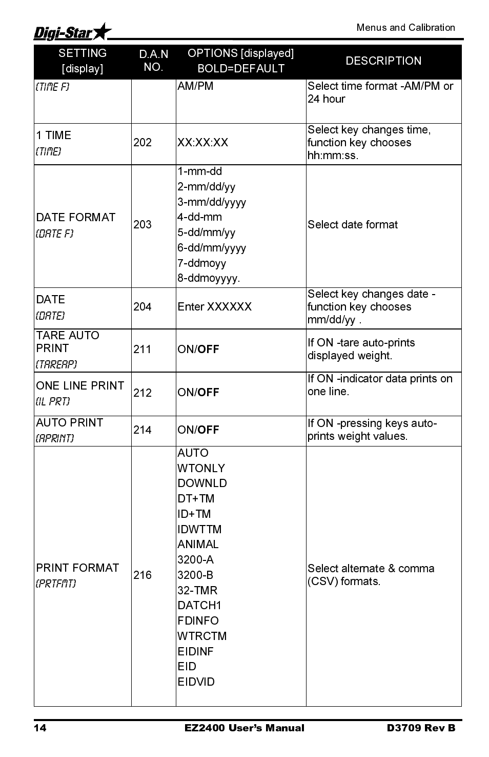 Digi-Star EZ2400 User Manual | Page 18 / 29