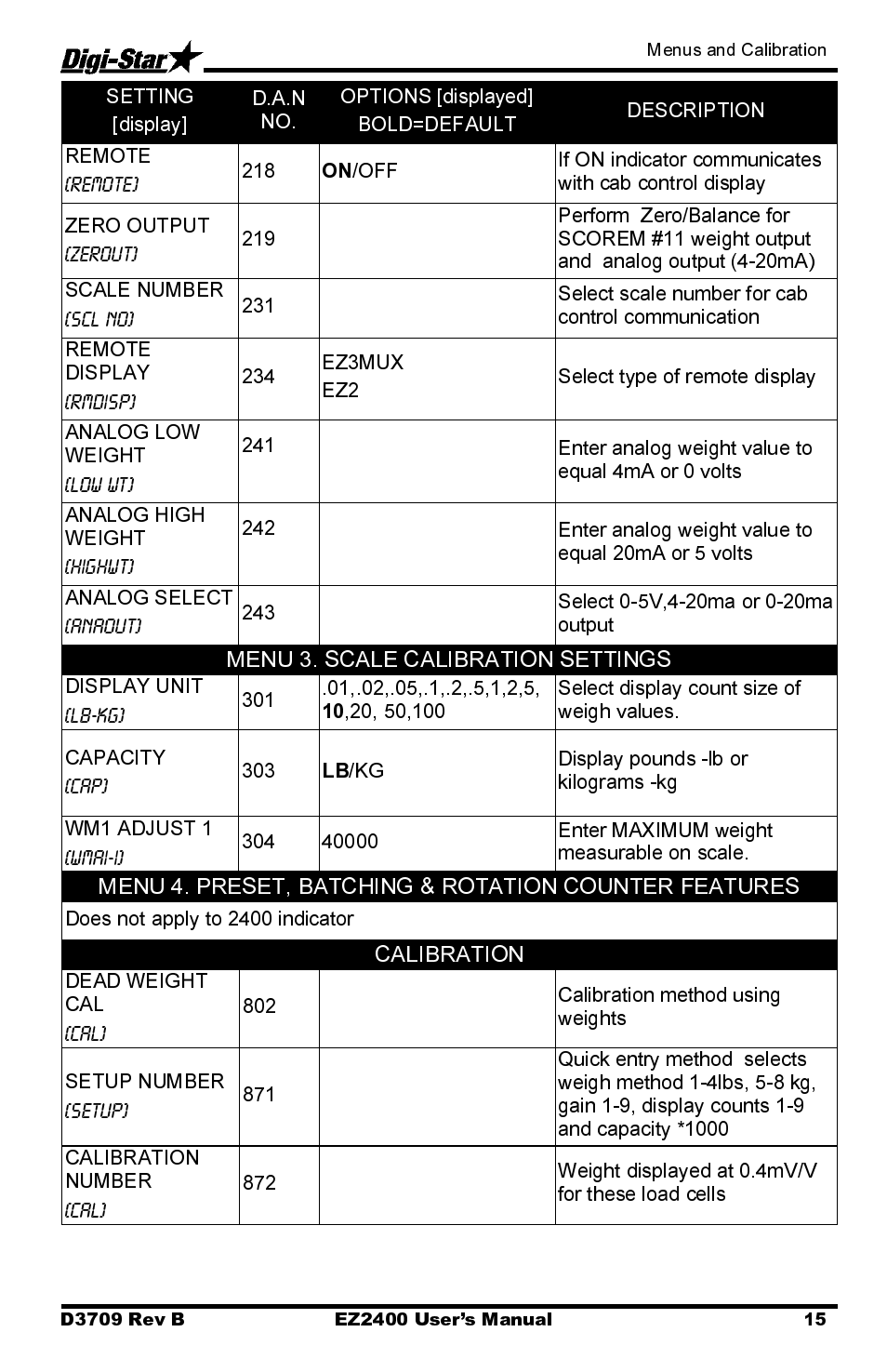 Digi-Star EZ2400 User Manual | Page 19 / 29