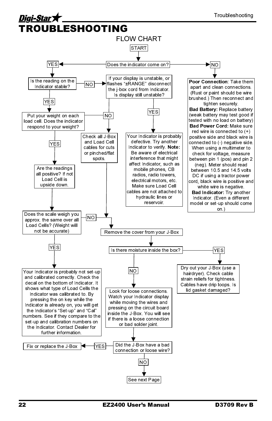 Troubleshooting | Digi-Star EZ2400 User Manual | Page 26 / 29