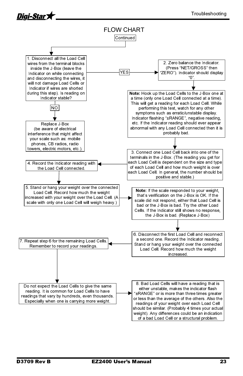 Digi-Star EZ2400 User Manual | Page 27 / 29