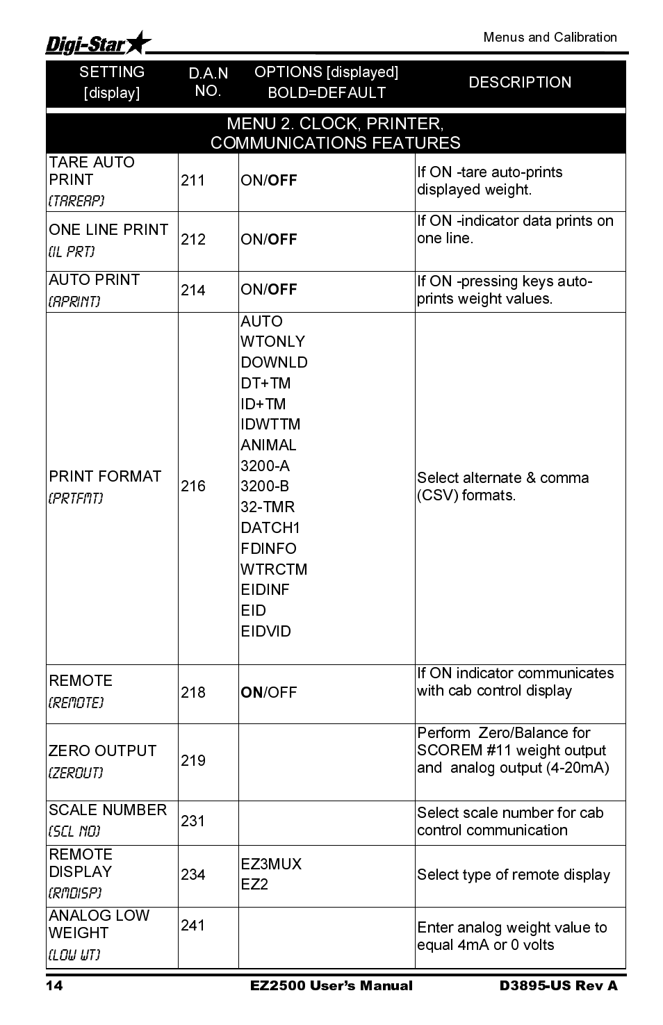 Digi-Star EZ2500 User Manual | Page 18 / 26