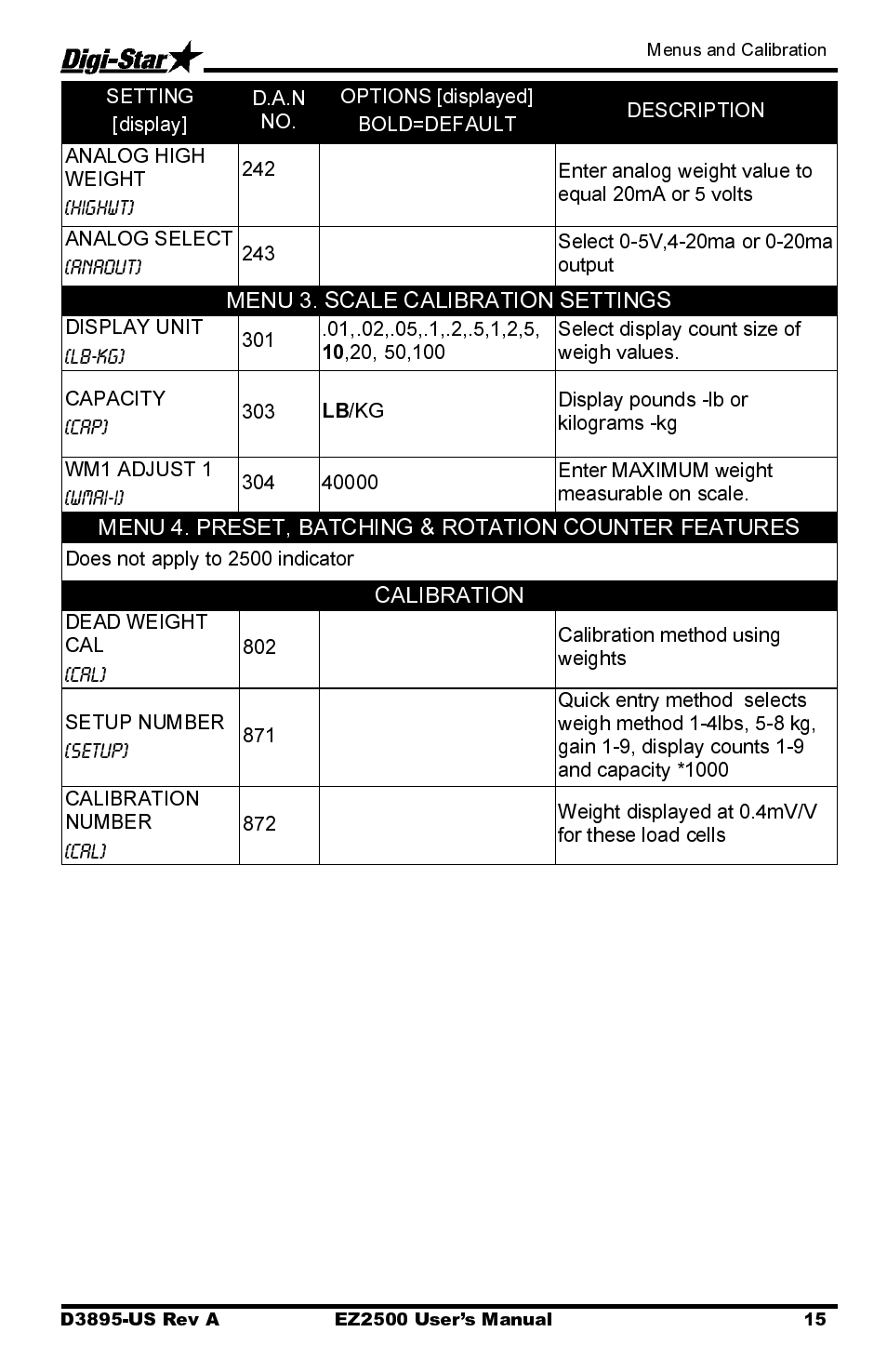 Digi-Star EZ2500 User Manual | Page 19 / 26