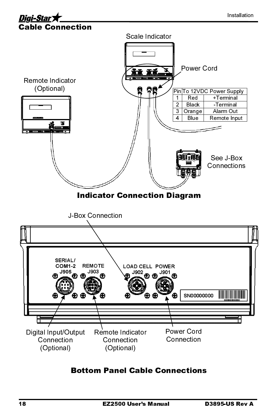 Cable connection, Indicator connection diagram, Bottom panel cable connections | Digi-Star EZ2500 User Manual | Page 22 / 26