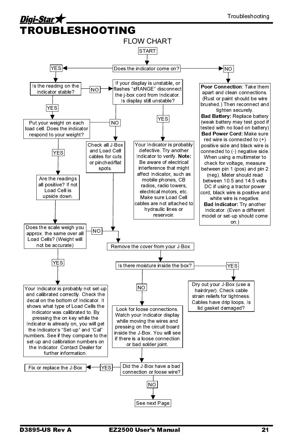 Troubleshooting | Digi-Star EZ2500 User Manual | Page 25 / 26