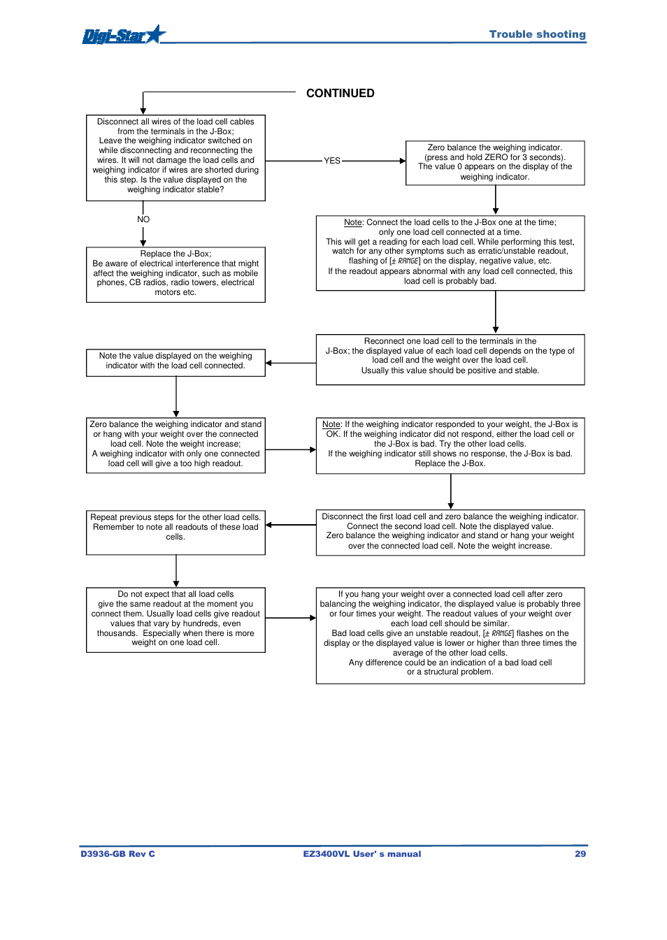 Continued | Digi-Star EZ3400VL User Manual | Page 29 / 33