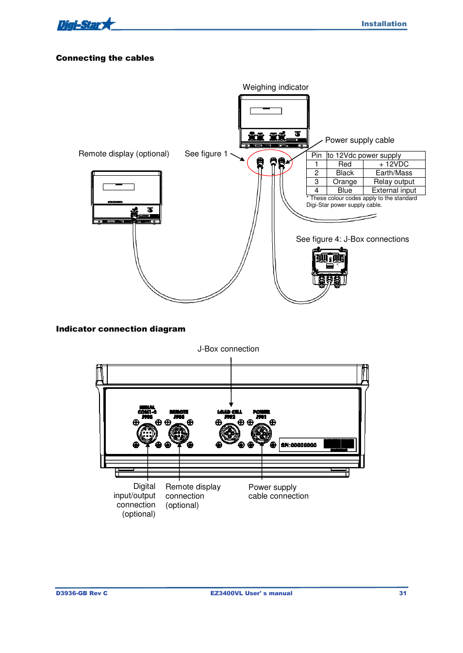 Digi-Star EZ3400VL User Manual | Page 31 / 33