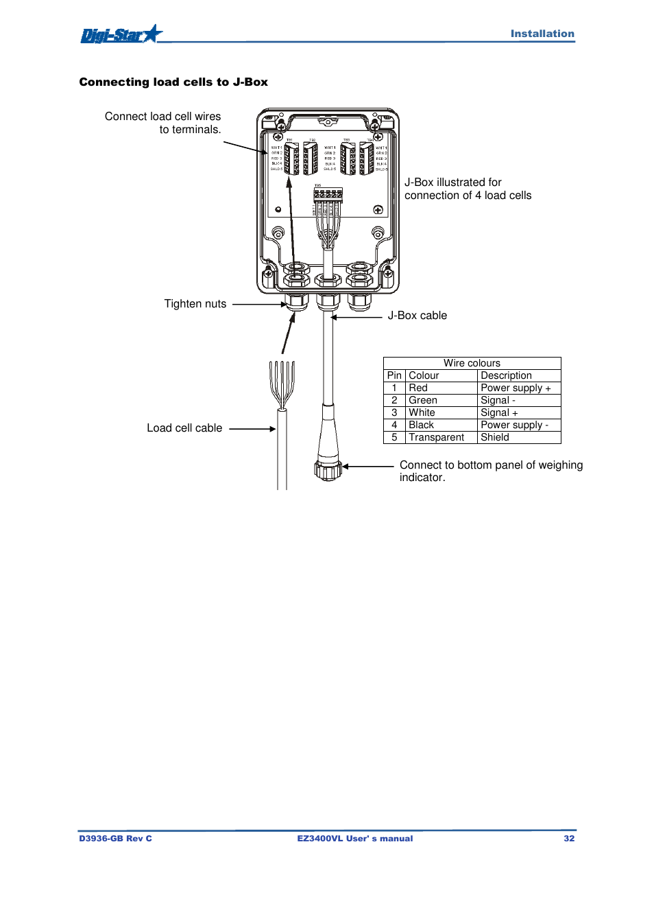 Digi-Star EZ3400VL User Manual | Page 32 / 33