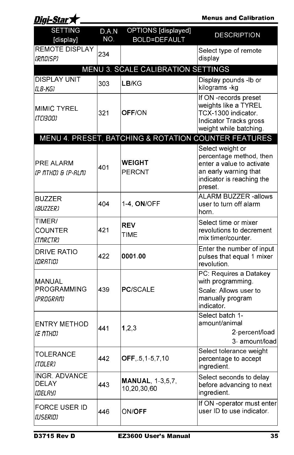 Menu 3. scale calibration settings | Digi-Star EZ 3600 Manual DataKey User Manual | Page 39 / 50