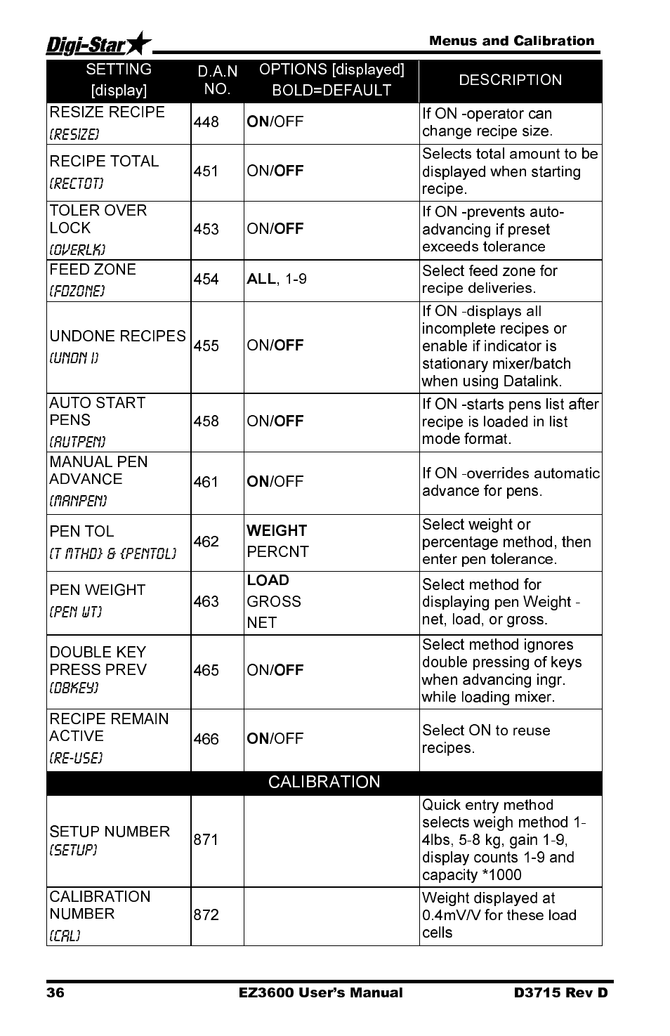 Calibration | Digi-Star EZ 3600 Manual DataKey User Manual | Page 40 / 50