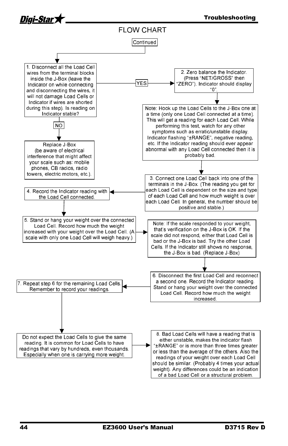 Flow chart | Digi-Star EZ 3600 Manual DataKey User Manual | Page 48 / 50