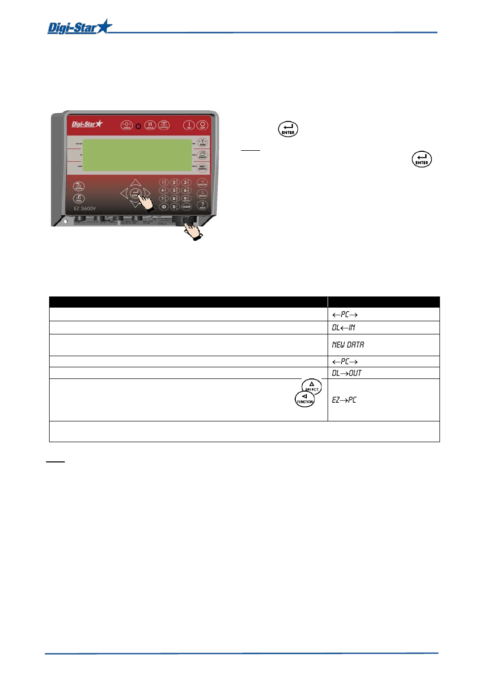 Data transfer, Usb mode, Datalink modes | Weighing indicator data formats | Digi-Star EZ 3600V Manual USB User Manual | Page 11 / 43