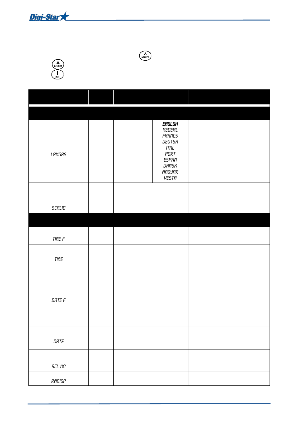 List with direct access numbers | Digi-Star EZ 3600V Manual USB User Manual | Page 34 / 43