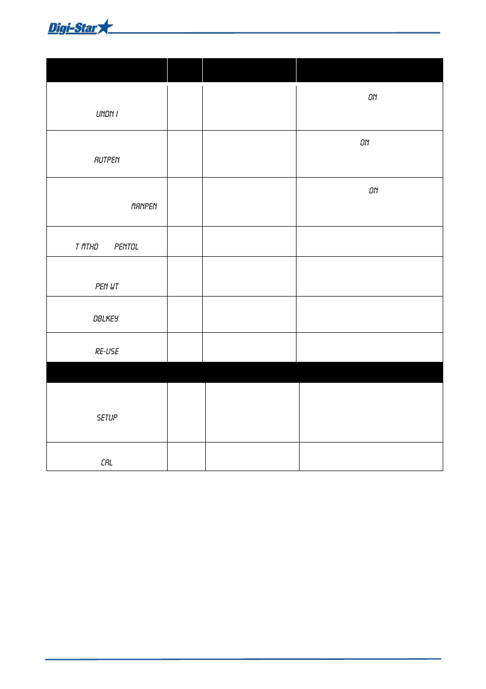 Digi-Star EZ 3600V Manual USB User Manual | Page 36 / 43