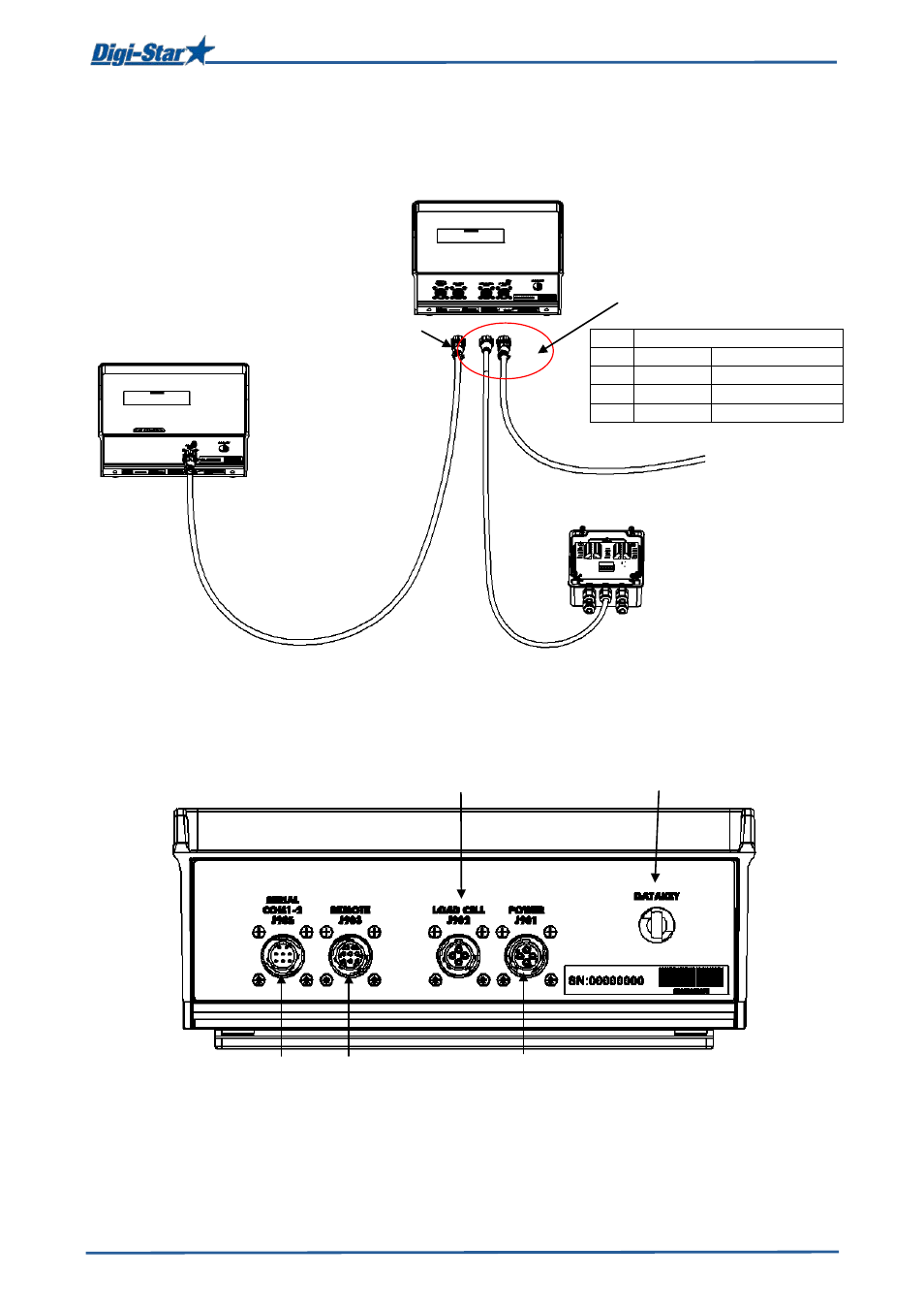 Connecting the cables | Digi-Star EZ 3600V Manual USB User Manual | Page 40 / 43