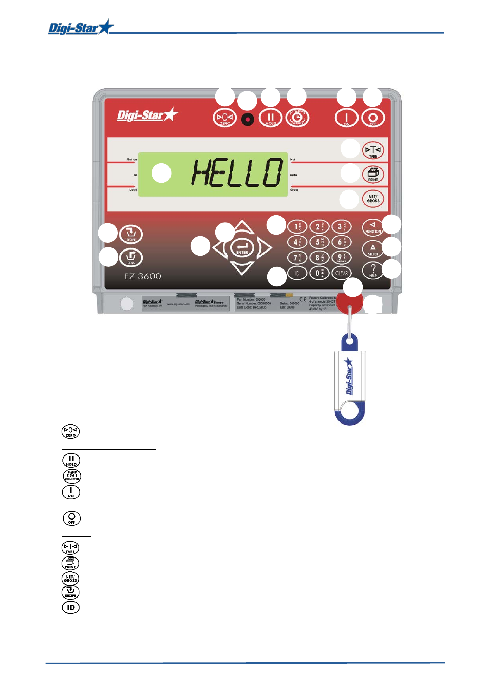 Overview weighing indicator | Digi-Star EZ 3600V Manual USB User Manual | Page 7 / 43