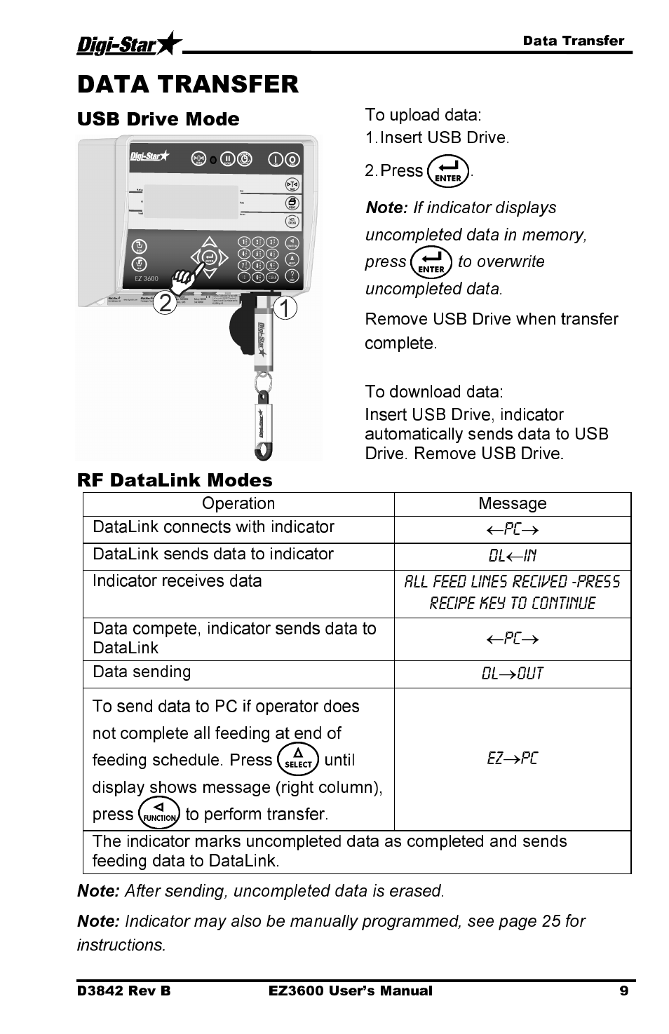 Usb drive mode, Rf datalink modes | Digi-Star EZ 3600 USB Manual User Manual | Page 13 / 52