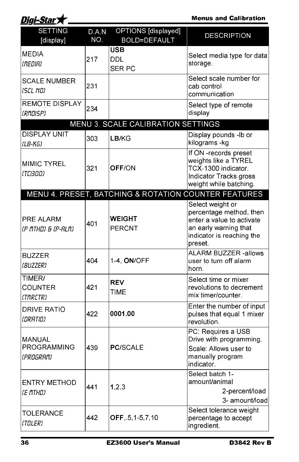 Menu 3. scale calibration settings | Digi-Star EZ 3600 USB Manual User Manual | Page 40 / 52