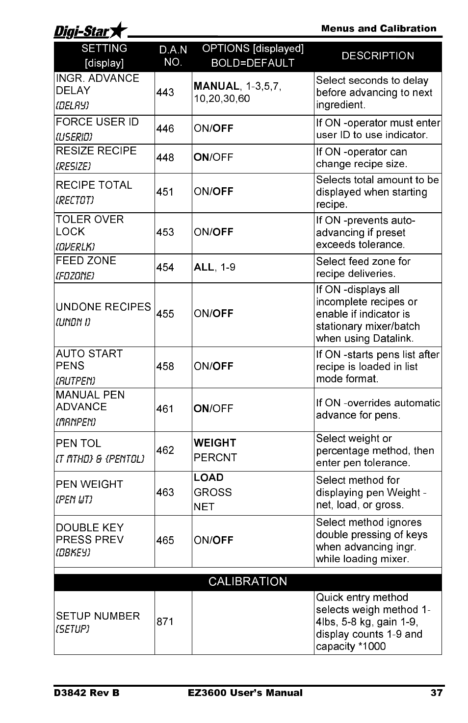 Calibration | Digi-Star EZ 3600 USB Manual User Manual | Page 41 / 52